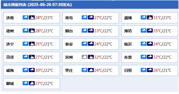 策略资本 连下三天！局部大雨或暴雨！山东最新天气预报→