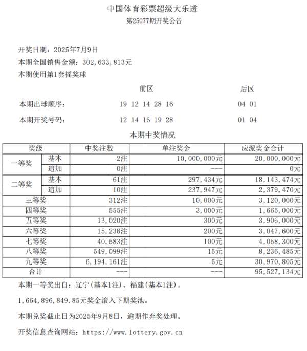 智财资本 7月9日超级大乐透开出2注一等奖_大皖新闻 | 安徽网