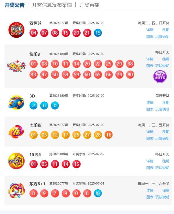 科云汇 7月9日福彩中奖号码_大皖新闻 | 安徽网