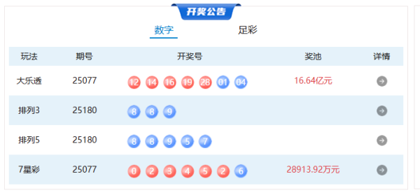 富余通 7月9日体彩中奖号码_大皖新闻 | 安徽网