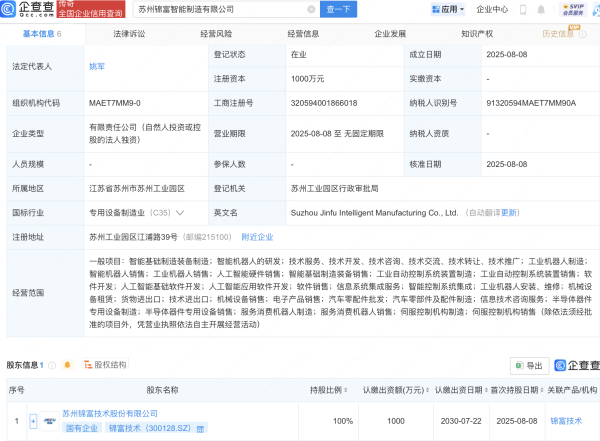 策略红 锦富技术新设子公司，含AI及机器人业务